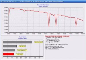 7 Best Hard Drive Benchmark Software