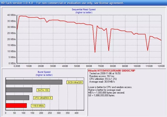 HD_Tach_hard_drive_benchmark_software