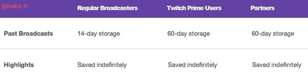 Twitch_broadcasts_archived_details