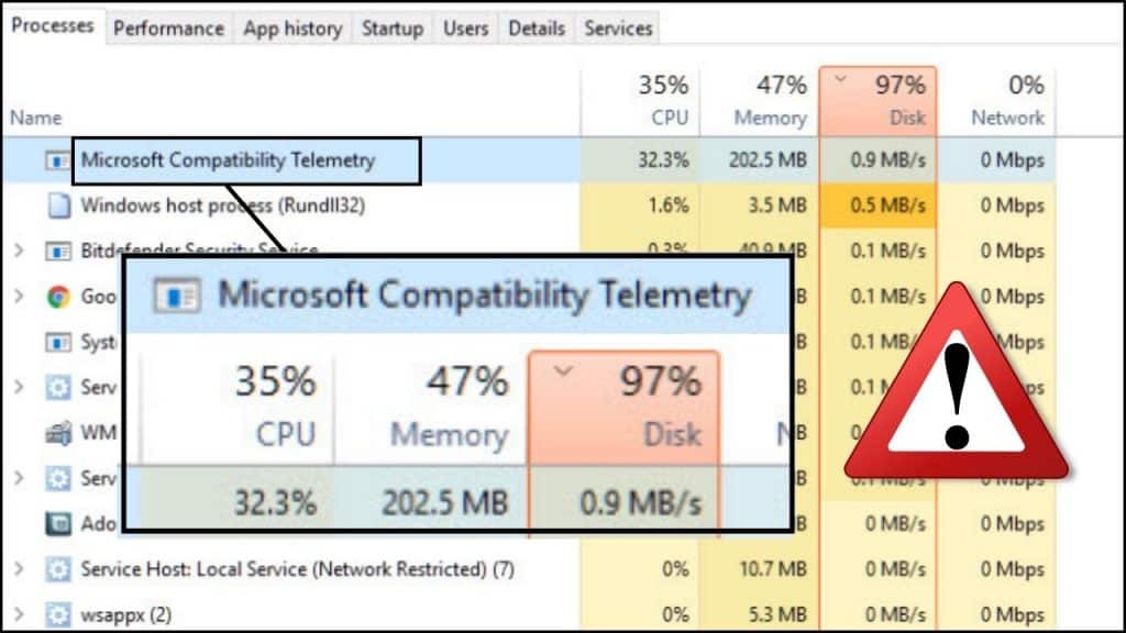 Microsoft Compatibility Telemetry High Cpu 1 1024x576 